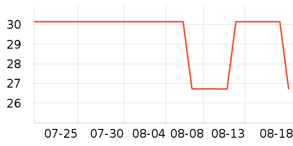 ������ʷ�۸�