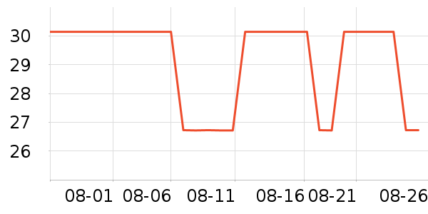 ������ʷ�۸�