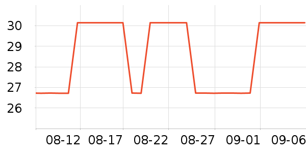 ������ʷ�۸�