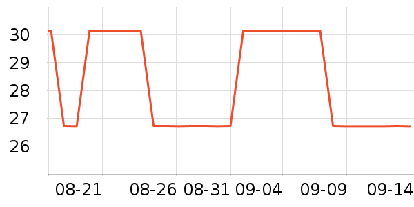 ������ʷ�۸�