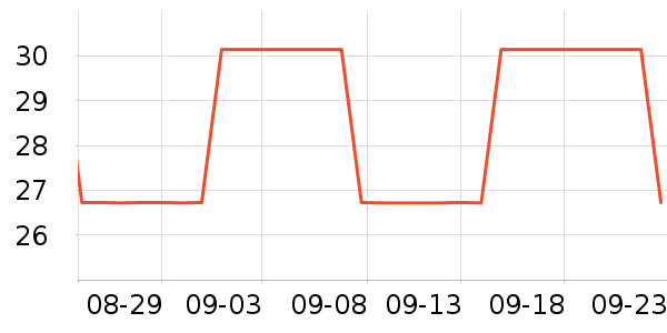 ������ʷ�۸�