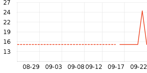 �Ѱ���������/Ͱ��ʷ�۸�