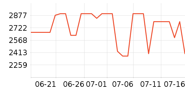 ������������������ʷ�۸�