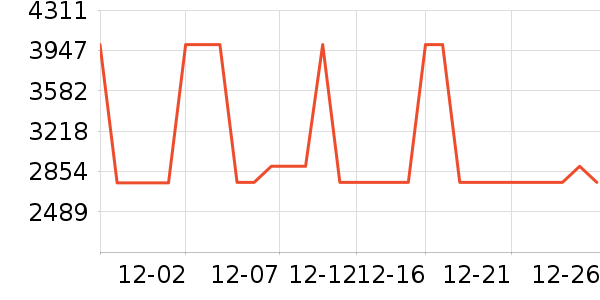 ��������װ/����/������ʷ�۸�