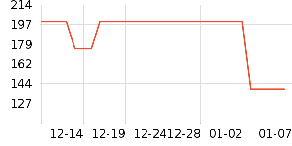 ��ͯ����/������ʷ�۸�