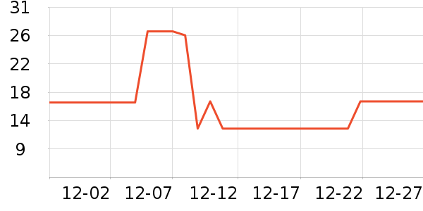 �����̲�Ʒ��ʷ�۸�