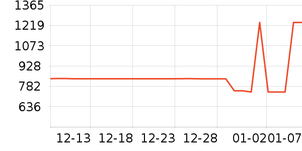 ��Ϊ�����ֱ���ʷ�۸�