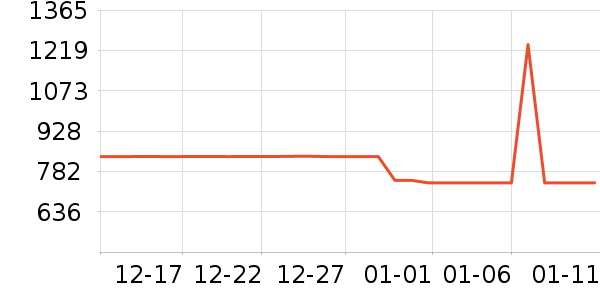 ��Ϊ�����ֱ���ʷ�۸�