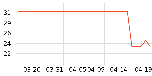 �򰮵�������ʷ�۸�