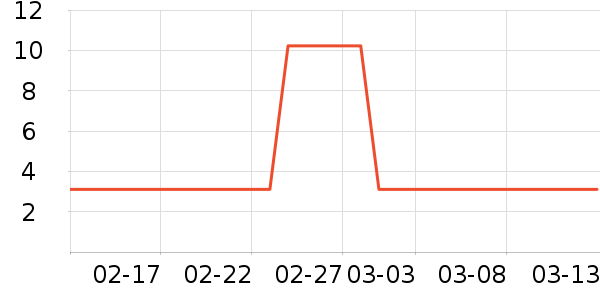 ֽ����ʷ�۸�