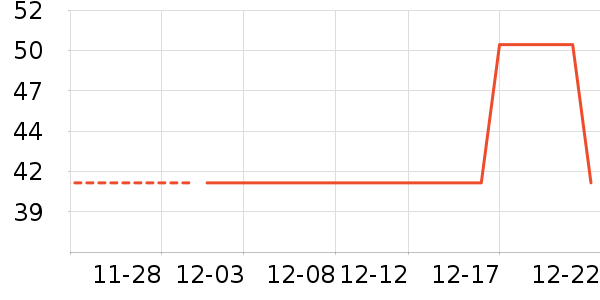 ̫������ʷ�۸�