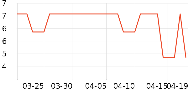 ľ����ü��/ü��/ü����ʷ�۸�