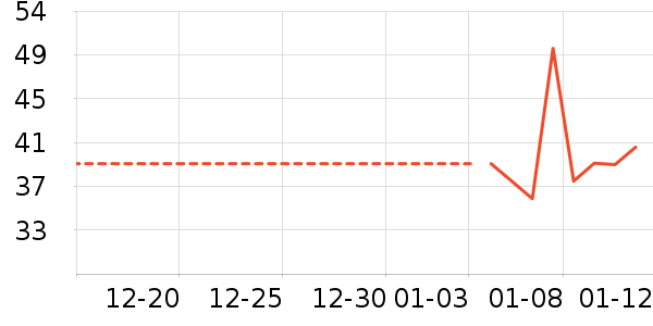 ʳ������ʷ�۸�