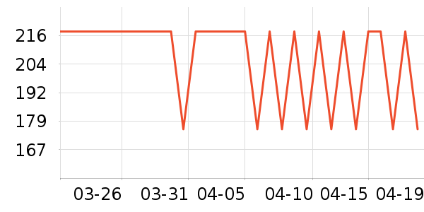 ����֮�����п���ʷ�۸�