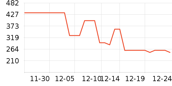 �����˶�����/��ͷ����ʷ�۸�