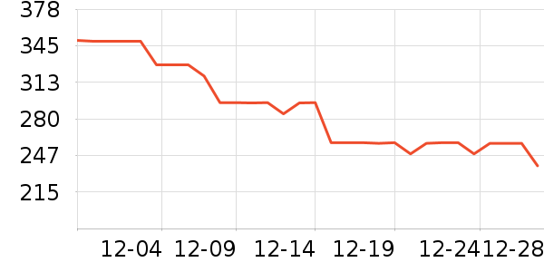 �����˶�����/��ͷ����ʷ�۸�