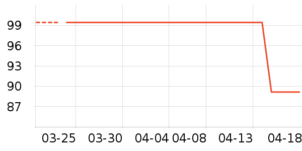 ������ѵ����ʷ�۸�