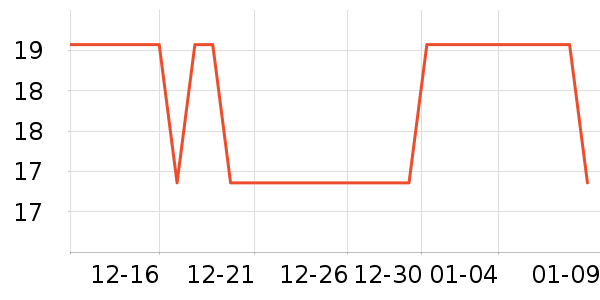 ���仨����Ҿ���Ʒ��ʷ�۸�