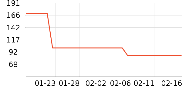 ��ͯ��װ��ʷ�۸�