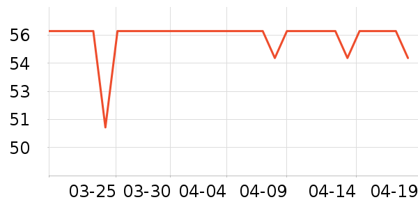 ����������ʷ�۸�