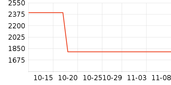 GENTLE MONSTERñ/Χ/װʷ۸