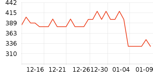 ���������Ĥ������ʷ�۸�