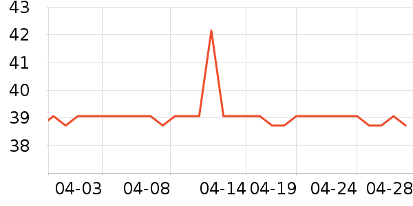 �������������ʷ�۸�