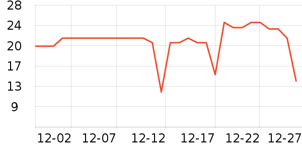 ��������/�߲˸���ʷ�۸�