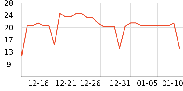 ��������/�߲˸���ʷ�۸�