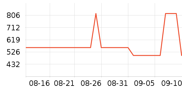 361���˶�Ь��ʷ�۸�