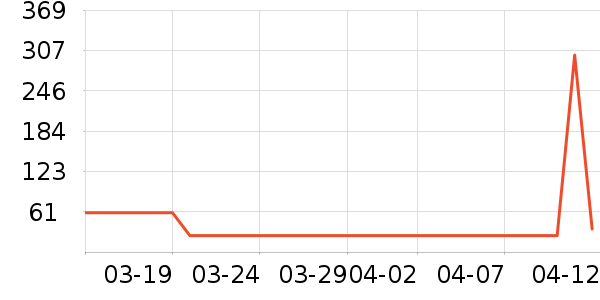 С�������ҵ������ʷ�۸�