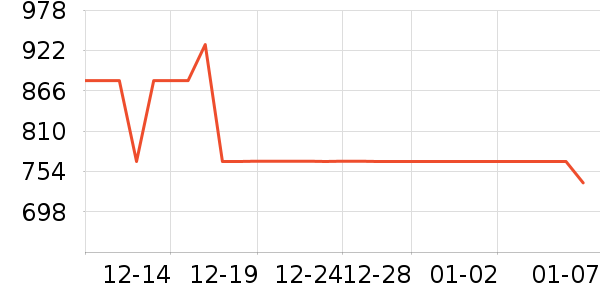 Ůʽ��֯����ʷ�۸�