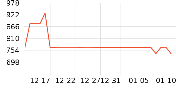 Ůʽ��֯����ʷ�۸�