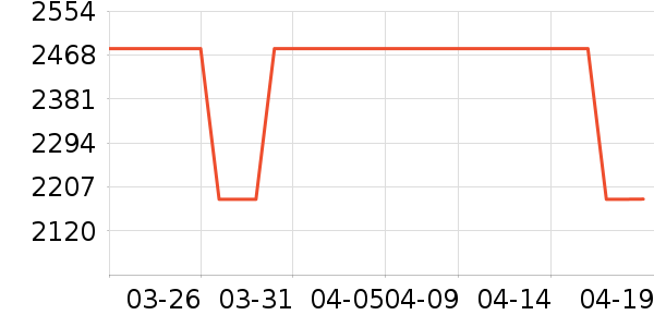 Not Just Pajama˯��/�Ҿӷ���װ��ʷ�۸�