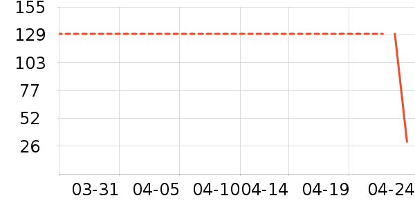 ����/������ʷ�۸�