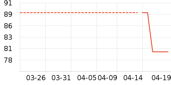 �˶�����ʷ�۸�