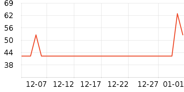 ����������Ʒ��ʷ�۸�