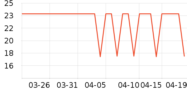ϴ��������ʷ�۸�