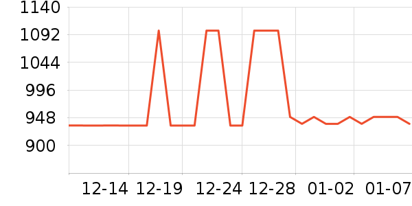 Ůʽ���޷���ʷ�۸�