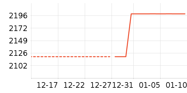 Ůʽ���޷���ʷ�۸�