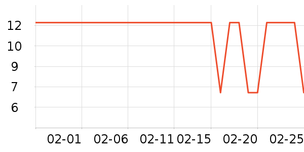 �������������ʷ�۸�