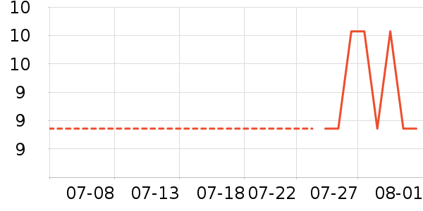 ����ͨ��ʱ������/����/������ʷ�۸�