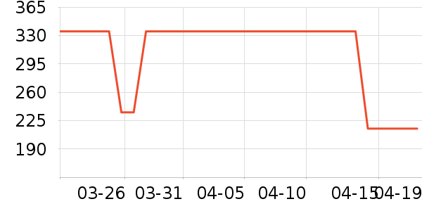 ����������ʷ�۸�