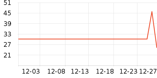 Fix-X Body������ʷ�۸�