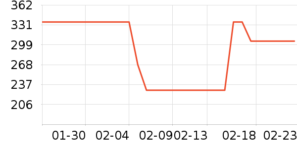 ���ɱ���/������ʷ�۸�