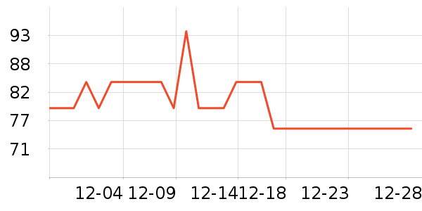 Biaze��Я/�ƶ���Դ��ʷ�۸�