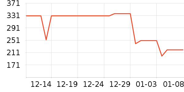 Ůʽ��������ʷ�۸�