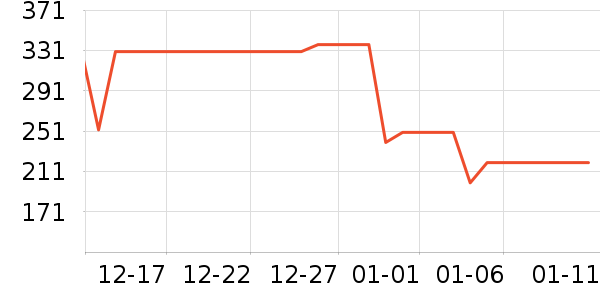 Ůʽ��������ʷ�۸�