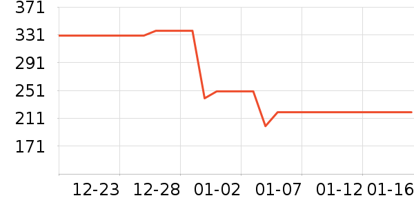 Ůʽ��������ʷ�۸�