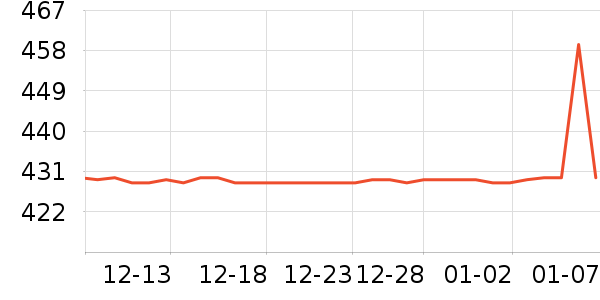 �����ȴ�Ʒ���� ��ʷ�۸�